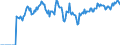 Indicator: Market Hotness:: Demand Score in Oneida County, NY