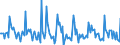 Indicator: Market Hotness:: Page View Count per Property in Oneida County, NY