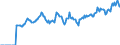 Indicator: Market Hotness:: Listing Views per Property Versus the United States in Oneida County, NY