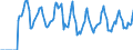 Indicator: Market Hotness:: Median Days on Market in Oneida County, NY