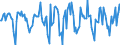 Indicator: Market Hotness:: Median Days on Market in Oneida County, NY