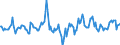 Indicator: Market Hotness:: Median Days on Market in Oneida County, NY