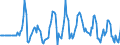 Indicator: Market Hotness:: Median Days on Market Versus the United States in Oneida County, NY