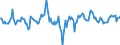 Indicator: Market Hotness:: Median Days on Market Day in Oneida County, NY