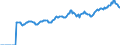 Indicator: Market Hotness:: Median Listing Price in Oneida County, NY