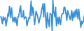Indicator: Market Hotness:: Median Listing Price in Oneida County, NY