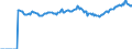 Indicator: Market Hotness:: Median Listing Price Versus the United States in Oneida County, NY