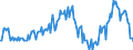 Indicator: Market Hotness:: Median Listing Price in Oneida County, NY