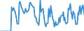 Indicator: Market Hotness:: Supply Score in Oneida County, NY