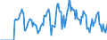 Indicator: Market Hotness: Hotness Rank in Oneida County, NY: 