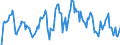 Indicator: Market Hotness: Hotness Rank in Oneida County, NY: 