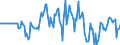 Indicator: Market Hotness: Hotness Rank in Oneida County, NY: 