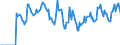 Indicator: Market Hotness: Hotness: Market Hotness: Hotness: Score in Oneida County, NY