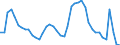 Indicator: Unemployed Persons in Oneida County, NY: 