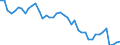 Indicator: Employed Persons in Oneida County, NY: 