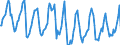 Indicator: Housing Inventory: Median Days on Market: in Oneida County, NY