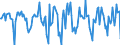 Indicator: Housing Inventory: Median Days on Market: Month-Over-Month in Oneida County, NY