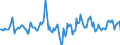 Indicator: Housing Inventory: Median Days on Market: Year-Over-Year in Oneida County, NY