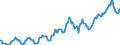 Indicator: Housing Inventory: Median: Listing Price in Oneida County, NY