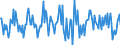 Indicator: Housing Inventory: Median: Listing Price Month-Over-Month in Oneida County, NY