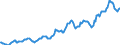 Indicator: Housing Inventory: Median: Listing Price per Square Feet in Oneida County, NY