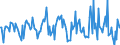 Indicator: Housing Inventory: Median: Listing Price per Square Feet Month-Over-Month in Oneida County, NY