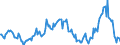 Indicator: Housing Inventory: Median: Listing Price per Square Feet Year-Over-Year in Oneida County, NY