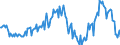 Indicator: Housing Inventory: Median: Listing Price Year-Over-Year in Oneida County, NY
