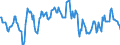 Indicator: Housing Inventory: Median: Home Size in Square Feet in Oneida County, NY