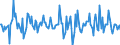 Indicator: Housing Inventory: Median: Home Size in Square Feet Month-Over-Month in Oneida County, NY