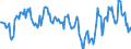 Indicator: Housing Inventory: Median: Home Size in Square Feet Year-Over-Year in Oneida County, NY