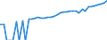 Indicator: 90% Confidence Interval: Lower Bound of Estimate of Median Household Income for Oneida County, NY