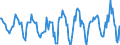 Indicator: Housing Inventory: Active Listing Count: Month-Over-Month in Onondaga County, NY