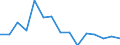 Indicator: Housing Inventory: Active Listing Count: r Onondaga County, NY