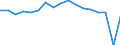 Indicator: Housing Inventory: Active Listing Count: enses Known to Law Enforcement in Onondaga County, NY (DISCONTINUED)