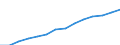 Indicator: Housing Inventory: Active Listing Count: imate) in Onondaga County, NY