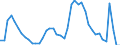 Indicator: Housing Inventory: Active Listing Count: Y