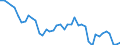 Indicator: Housing Inventory: Active Listing Count: , NY