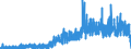 Indicator: Housing Inventory: Active Listing Count: ty, NY