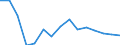 Indicator: Population Estimate,: Total, Not Hispanic or Latino, Native Hawaiian and Other Pacific Islander Alone (5-year estimate) in Onondaga County, NY
