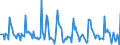 Indicator: Market Hotness:: Page View Count per Property in Onondaga County, NY