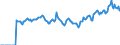 Indicator: Market Hotness:: Listing Views per Property Versus the United States in Onondaga County, NY