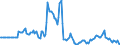 Indicator: Market Hotness:: Page View Count per Property in Onondaga County, NY