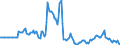 Indicator: Market Hotness:: Median Days on Market in Onondaga County, NY