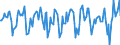 Indicator: Market Hotness:: Median Days on Market Versus the United States in Onondaga County, NY