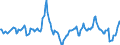 Indicator: Market Hotness:: Median Days on Market in Onondaga County, NY