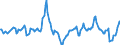 Indicator: Market Hotness:: Median Days on Market Day in Onondaga County, NY