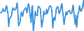 Indicator: Market Hotness:: Median Days on Market in Onondaga County, NY