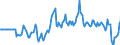 Indicator: Market Hotness:: Median Days on Market Versus the United States in Onondaga County, NY
