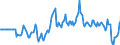 Indicator: Market Hotness:: Median Listing Price in Onondaga County, NY